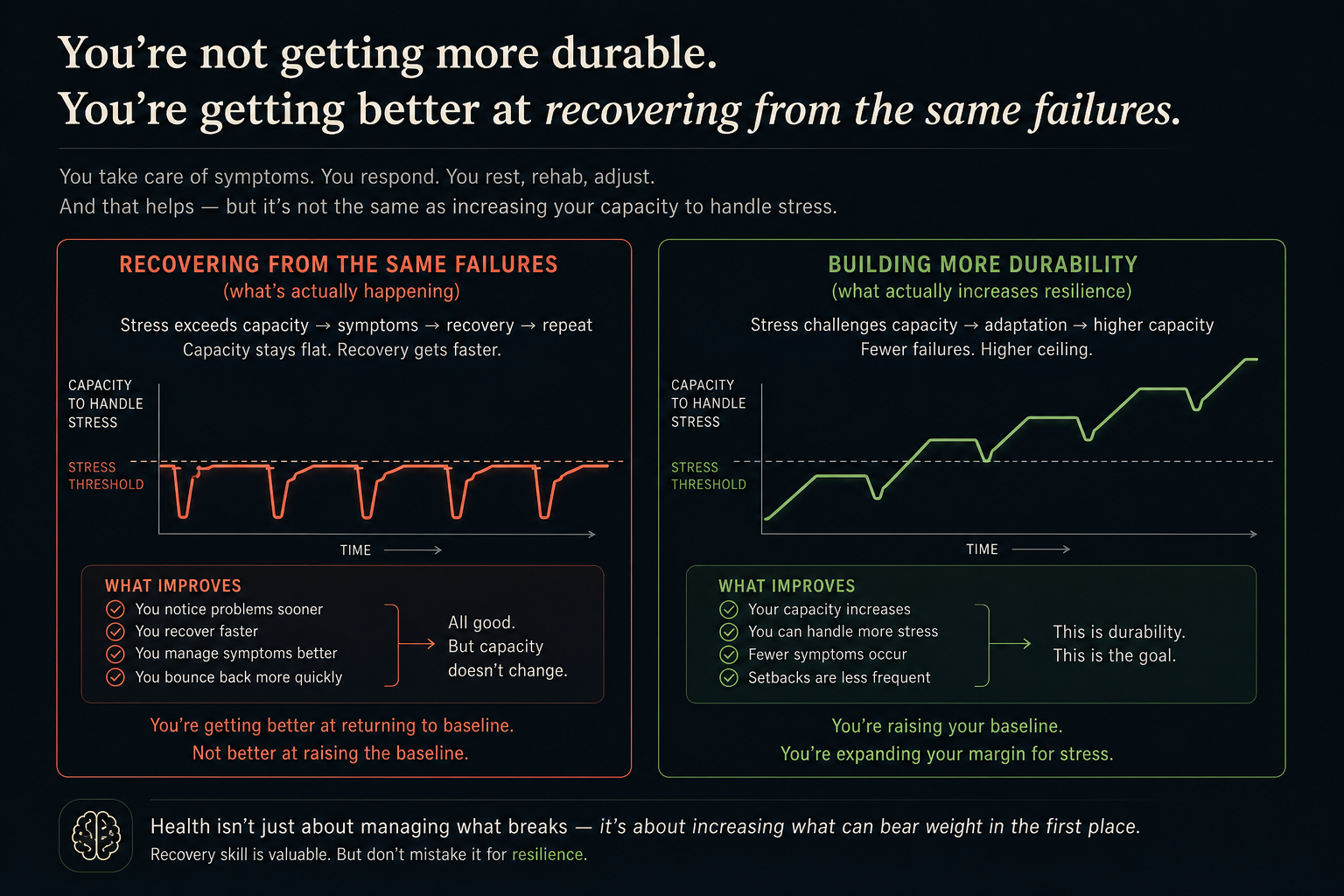 Feeling fine today is not the output your health system should be tuned for.